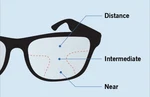No Rx Reader Progressive Lenses For Rayban & Oakley Meta. Fixed Price $99.99.